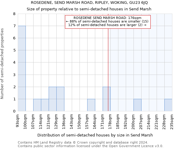 ROSEDENE, SEND MARSH ROAD, RIPLEY, WOKING, GU23 6JQ: Size of property relative to detached houses in Send Marsh