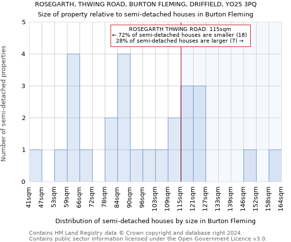 ROSEGARTH, THWING ROAD, BURTON FLEMING, DRIFFIELD, YO25 3PQ: Size of property relative to detached houses in Burton Fleming