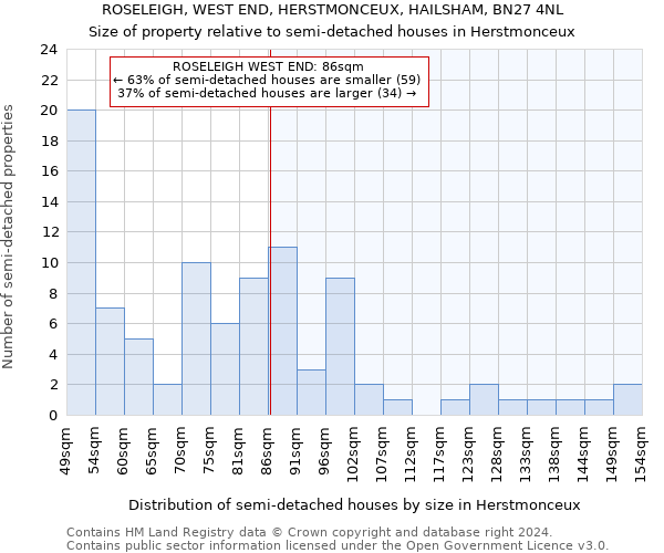 ROSELEIGH, WEST END, HERSTMONCEUX, HAILSHAM, BN27 4NL: Size of property relative to detached houses in Herstmonceux