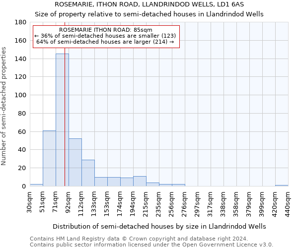 ROSEMARIE, ITHON ROAD, LLANDRINDOD WELLS, LD1 6AS: Size of property relative to detached houses in Llandrindod Wells