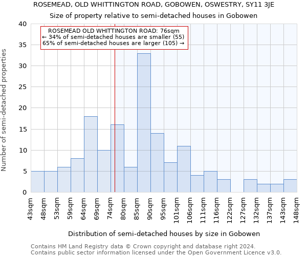 ROSEMEAD, OLD WHITTINGTON ROAD, GOBOWEN, OSWESTRY, SY11 3JE: Size of property relative to detached houses in Gobowen