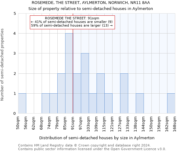 ROSEMEDE, THE STREET, AYLMERTON, NORWICH, NR11 8AA: Size of property relative to detached houses in Aylmerton