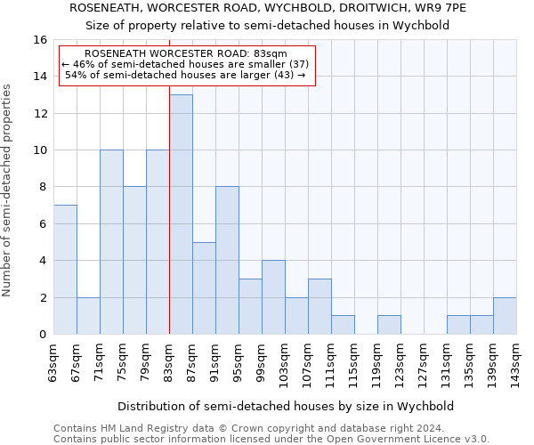 ROSENEATH, WORCESTER ROAD, WYCHBOLD, DROITWICH, WR9 7PE: Size of property relative to detached houses in Wychbold