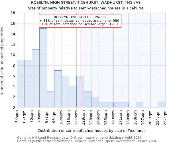 ROSSLYN, HIGH STREET, TICEHURST, WADHURST, TN5 7AS: Size of property relative to detached houses in Ticehurst