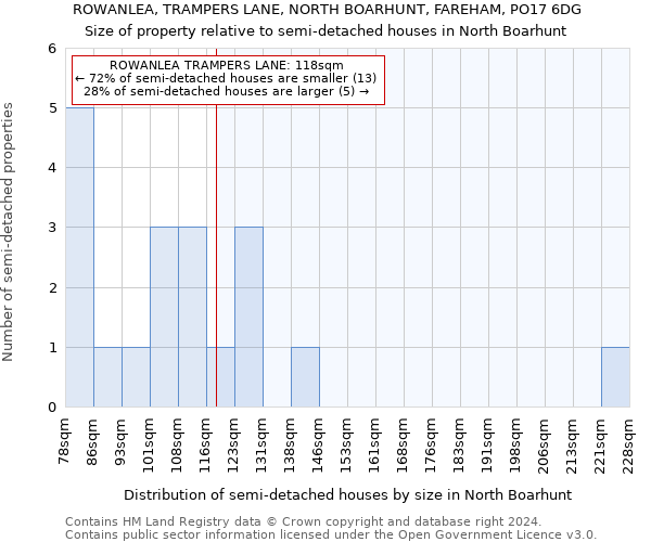 ROWANLEA, TRAMPERS LANE, NORTH BOARHUNT, FAREHAM, PO17 6DG: Size of property relative to detached houses in North Boarhunt