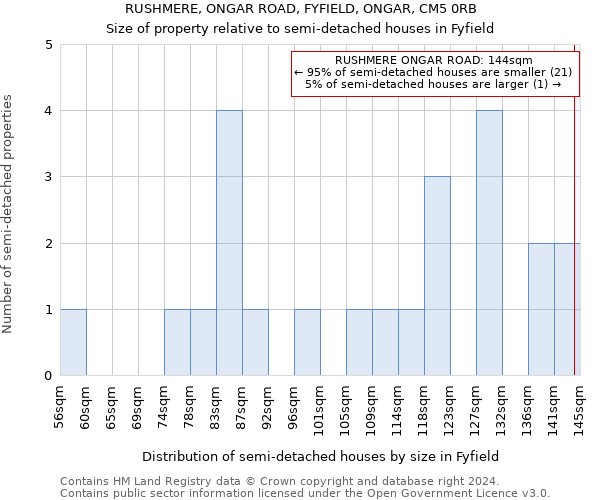 RUSHMERE, ONGAR ROAD, FYFIELD, ONGAR, CM5 0RB: Size of property relative to detached houses in Fyfield