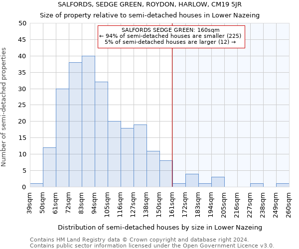 SALFORDS, SEDGE GREEN, ROYDON, HARLOW, CM19 5JR: Size of property relative to detached houses in Lower Nazeing