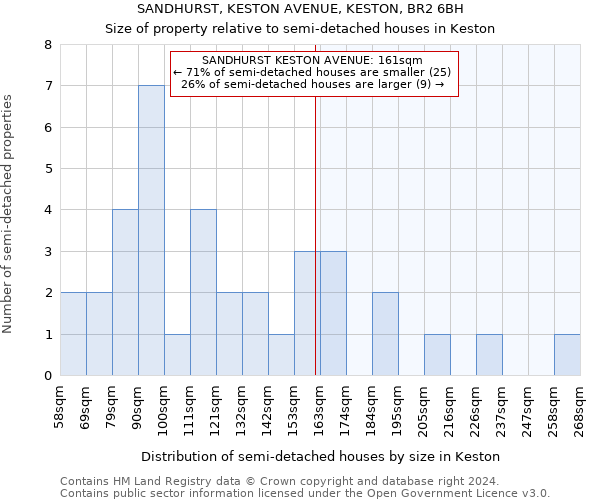 SANDHURST, KESTON AVENUE, KESTON, BR2 6BH: Size of property relative to detached houses in Keston