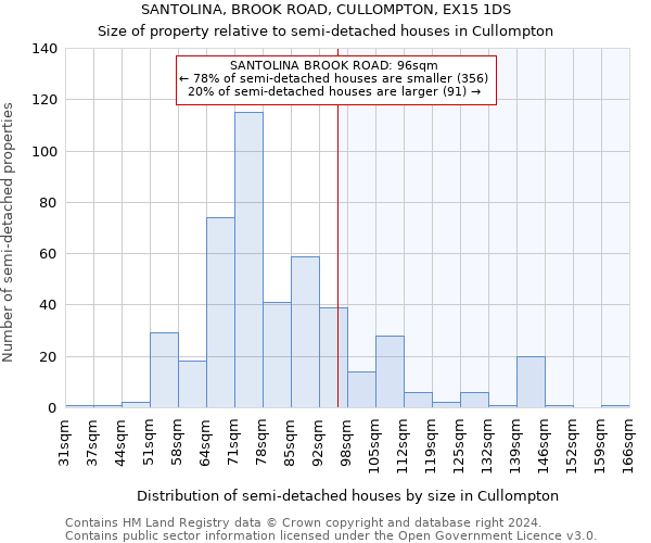 SANTOLINA, BROOK ROAD, CULLOMPTON, EX15 1DS: Size of property relative to detached houses in Cullompton