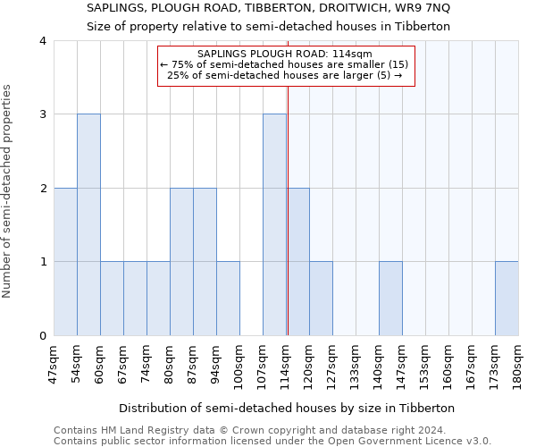 SAPLINGS, PLOUGH ROAD, TIBBERTON, DROITWICH, WR9 7NQ: Size of property relative to detached houses in Tibberton