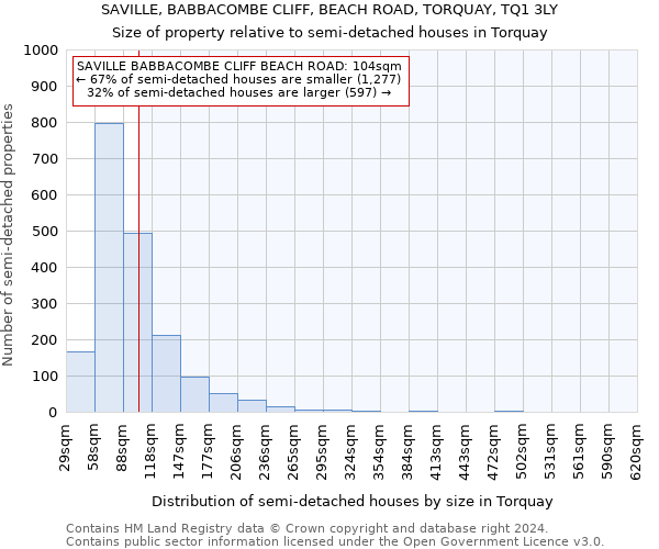 SAVILLE, BABBACOMBE CLIFF, BEACH ROAD, TORQUAY, TQ1 3LY: Size of property relative to detached houses in Torquay