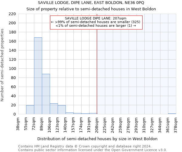 SAVILLE LODGE, DIPE LANE, EAST BOLDON, NE36 0PQ: Size of property relative to detached houses in West Boldon