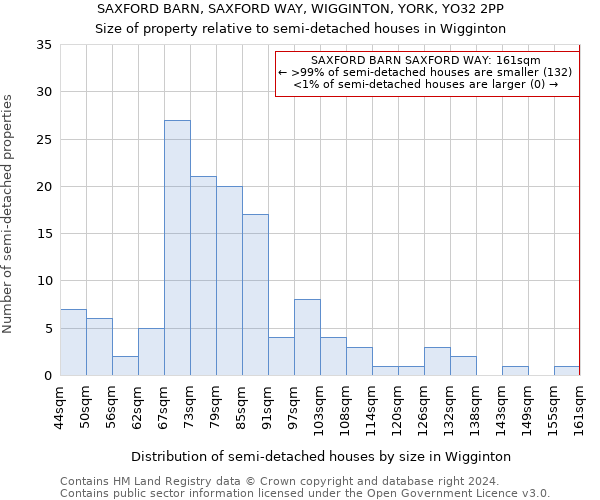 SAXFORD BARN, SAXFORD WAY, WIGGINTON, YORK, YO32 2PP: Size of property relative to detached houses in Wigginton