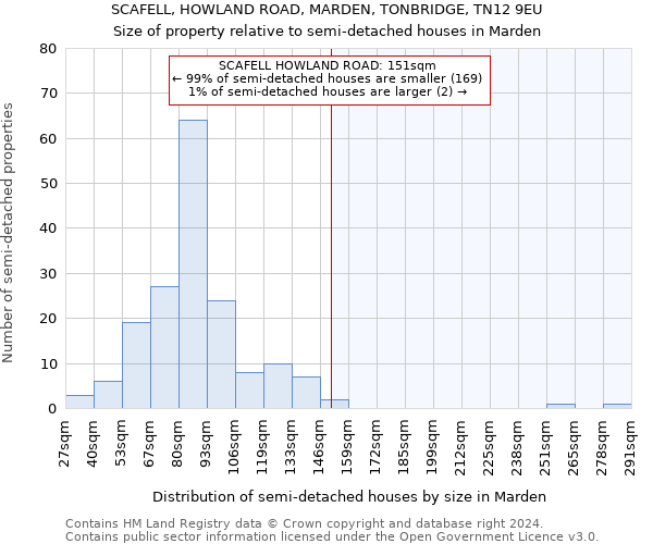 SCAFELL, HOWLAND ROAD, MARDEN, TONBRIDGE, TN12 9EU: Size of property relative to detached houses in Marden