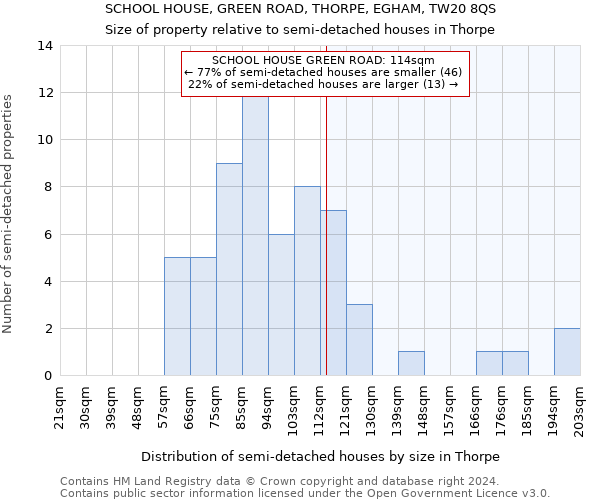 SCHOOL HOUSE, GREEN ROAD, THORPE, EGHAM, TW20 8QS: Size of property relative to detached houses in Thorpe