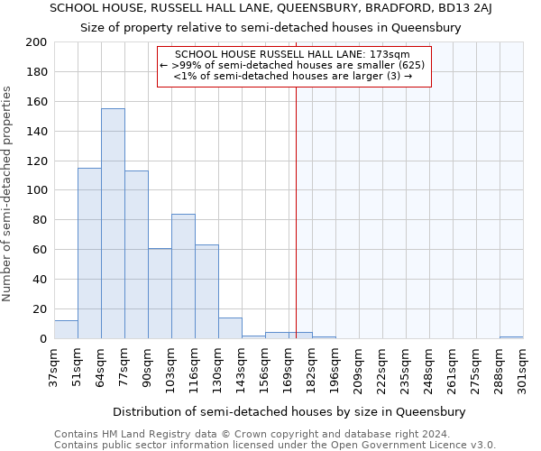 SCHOOL HOUSE, RUSSELL HALL LANE, QUEENSBURY, BRADFORD, BD13 2AJ: Size of property relative to detached houses in Queensbury