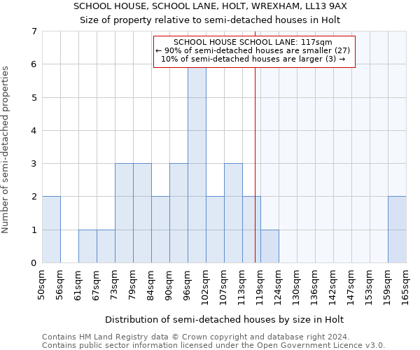 SCHOOL HOUSE, SCHOOL LANE, HOLT, WREXHAM, LL13 9AX: Size of property relative to detached houses in Holt