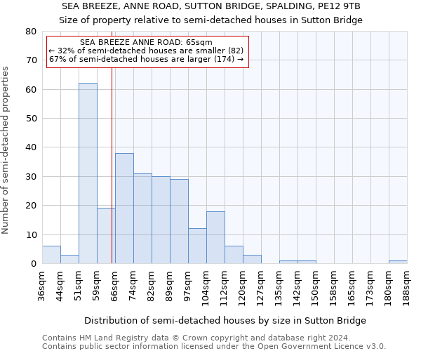 SEA BREEZE, ANNE ROAD, SUTTON BRIDGE, SPALDING, PE12 9TB: Size of property relative to detached houses in Sutton Bridge