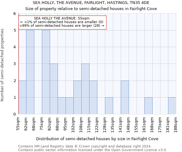 SEA HOLLY, THE AVENUE, FAIRLIGHT, HASTINGS, TN35 4DE: Size of property relative to detached houses in Fairlight Cove