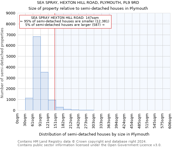 SEA SPRAY, HEXTON HILL ROAD, PLYMOUTH, PL9 9RD: Size of property relative to detached houses in Plymouth