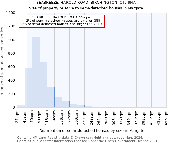 SEABREEZE, HAROLD ROAD, BIRCHINGTON, CT7 9NA: Size of property relative to detached houses in Margate