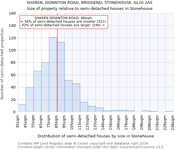 SHAREN, DOWNTON ROAD, BRIDGEND, STONEHOUSE, GL10 2AX: Size of property relative to detached houses in Stonehouse