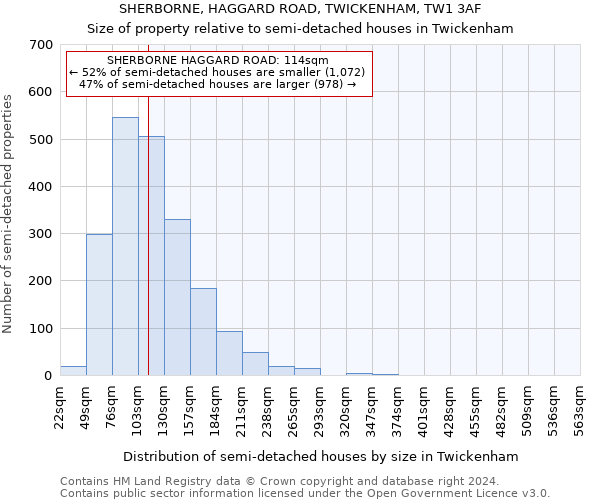 SHERBORNE, HAGGARD ROAD, TWICKENHAM, TW1 3AF: Size of property relative to detached houses in Twickenham