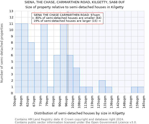 SIENA, THE CHASE, CARMARTHEN ROAD, KILGETTY, SA68 0UF: Size of property relative to detached houses in Kilgetty