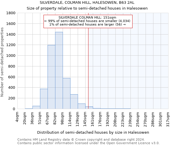 SILVERDALE, COLMAN HILL, HALESOWEN, B63 2AL: Size of property relative to detached houses in Halesowen