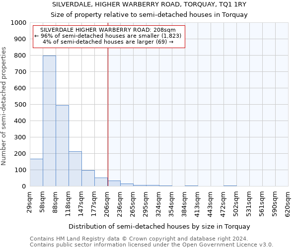 SILVERDALE, HIGHER WARBERRY ROAD, TORQUAY, TQ1 1RY: Size of property relative to detached houses in Torquay