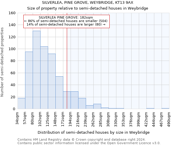 SILVERLEA, PINE GROVE, WEYBRIDGE, KT13 9AX: Size of property relative to detached houses in Weybridge