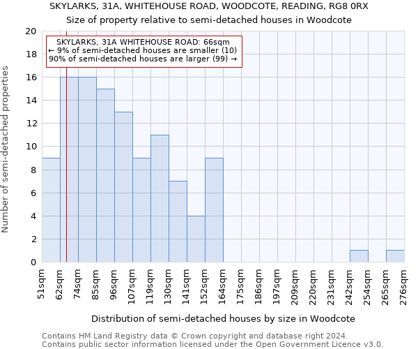 SKYLARKS, 31A, WHITEHOUSE ROAD, WOODCOTE, READING, RG8 0RX: Size of property relative to detached houses in Woodcote