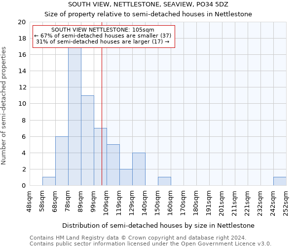 SOUTH VIEW, NETTLESTONE, SEAVIEW, PO34 5DZ: Size of property relative to detached houses in Nettlestone