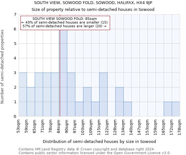 SOUTH VIEW, SOWOOD FOLD, SOWOOD, HALIFAX, HX4 9JP: Size of property relative to detached houses in Sowood