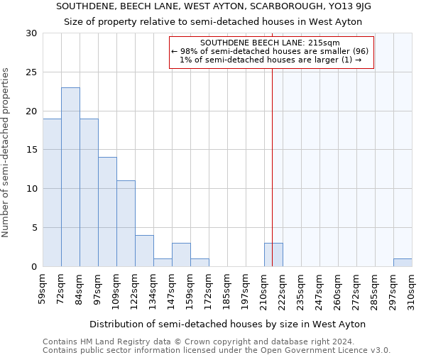 SOUTHDENE, BEECH LANE, WEST AYTON, SCARBOROUGH, YO13 9JG: Size of property relative to detached houses in West Ayton