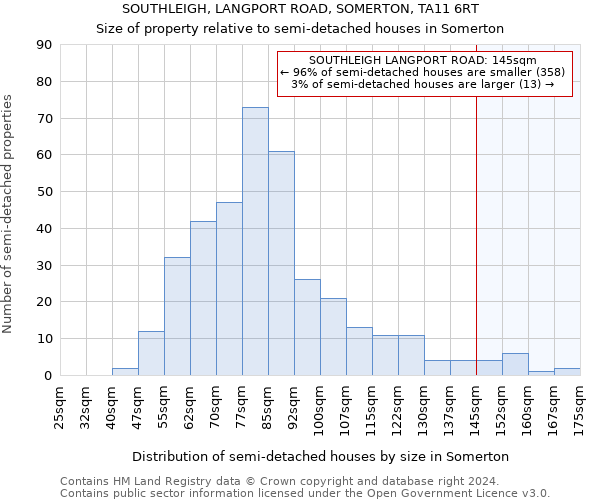 SOUTHLEIGH, LANGPORT ROAD, SOMERTON, TA11 6RT: Size of property relative to detached houses in Somerton