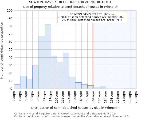 SOWTON, DAVIS STREET, HURST, READING, RG10 0TH: Size of property relative to detached houses in Winnersh