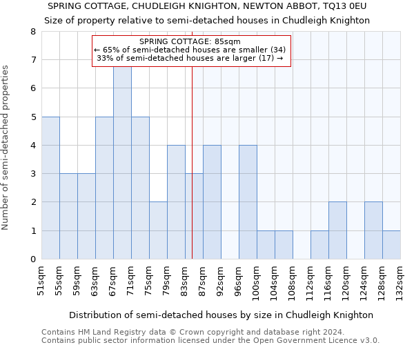 SPRING COTTAGE, CHUDLEIGH KNIGHTON, NEWTON ABBOT, TQ13 0EU: Size of property relative to detached houses in Chudleigh Knighton