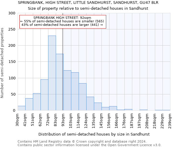 SPRINGBANK, HIGH STREET, LITTLE SANDHURST, SANDHURST, GU47 8LR: Size of property relative to detached houses in Sandhurst