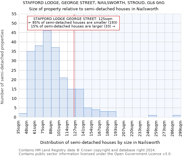 STAFFORD LODGE, GEORGE STREET, NAILSWORTH, STROUD, GL6 0AG: Size of property relative to detached houses in Nailsworth