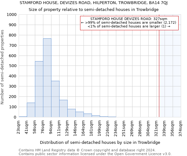 STAMFORD HOUSE, DEVIZES ROAD, HILPERTON, TROWBRIDGE, BA14 7QJ: Size of property relative to detached houses in Trowbridge