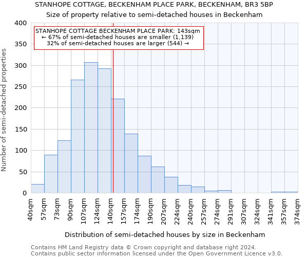 STANHOPE COTTAGE, BECKENHAM PLACE PARK, BECKENHAM, BR3 5BP: Size of property relative to detached houses in Beckenham