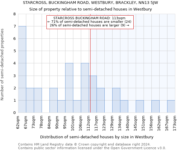 STARCROSS, BUCKINGHAM ROAD, WESTBURY, BRACKLEY, NN13 5JW: Size of property relative to detached houses in Westbury