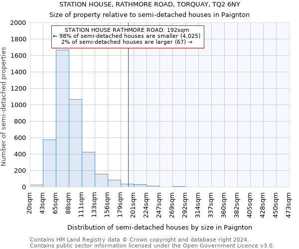 STATION HOUSE, RATHMORE ROAD, TORQUAY, TQ2 6NY: Size of property relative to detached houses in Paignton