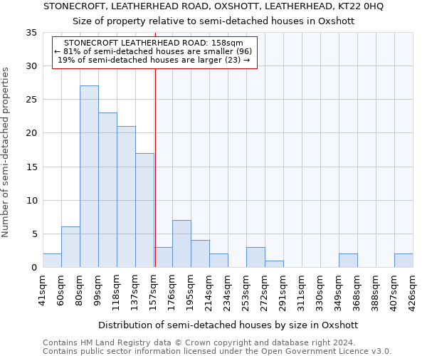 STONECROFT, LEATHERHEAD ROAD, OXSHOTT, LEATHERHEAD, KT22 0HQ: Size of property relative to detached houses in Oxshott