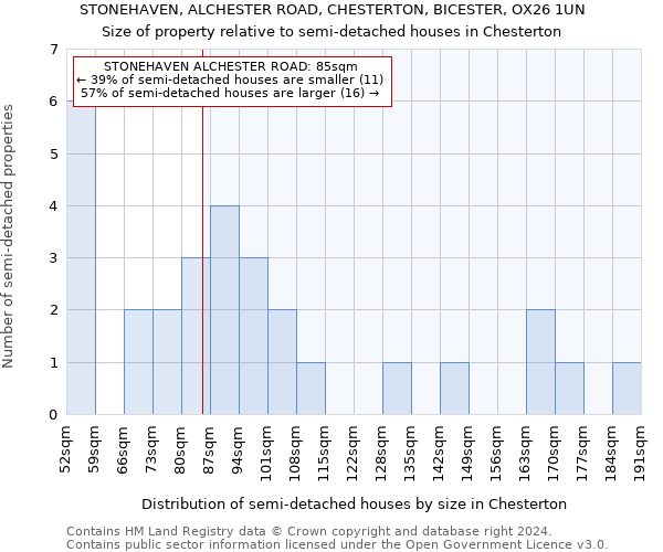 STONEHAVEN, ALCHESTER ROAD, CHESTERTON, BICESTER, OX26 1UN: Size of property relative to detached houses in Chesterton