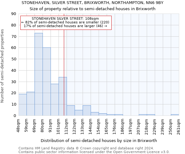 STONEHAVEN, SILVER STREET, BRIXWORTH, NORTHAMPTON, NN6 9BY: Size of property relative to detached houses in Brixworth