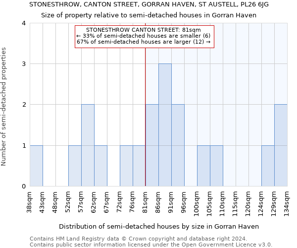 STONESTHROW, CANTON STREET, GORRAN HAVEN, ST AUSTELL, PL26 6JG: Size of property relative to detached houses in Gorran Haven