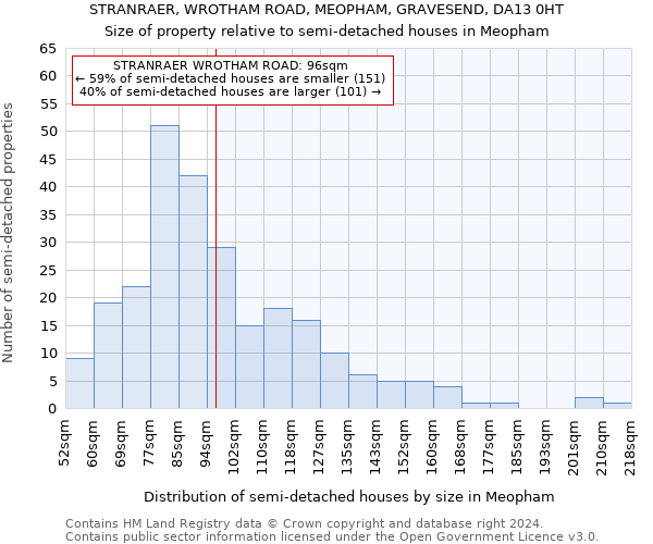 STRANRAER, WROTHAM ROAD, MEOPHAM, GRAVESEND, DA13 0HT: Size of property relative to detached houses in Meopham