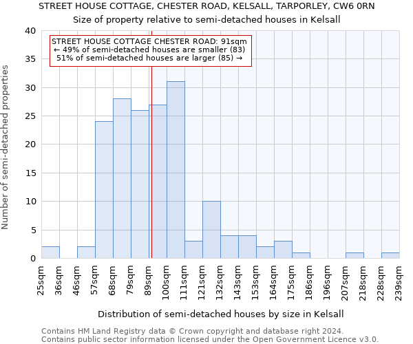 STREET HOUSE COTTAGE, CHESTER ROAD, KELSALL, TARPORLEY, CW6 0RN: Size of property relative to detached houses in Kelsall